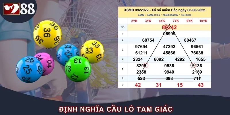 Hiểu đúng về cầu lô tam giác